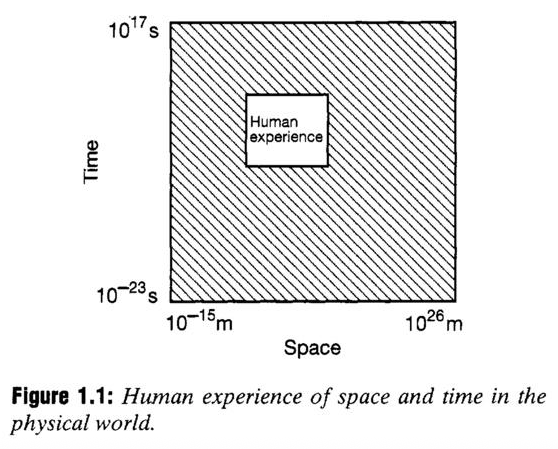 Approximation of human experience of time and space in the physical world